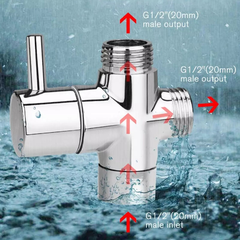 Zawór przełączający prysznicow – Shower Valve Cartridge recenzja i cena