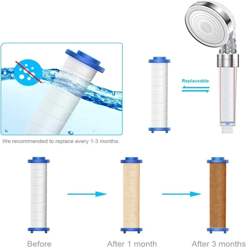 2 szt. Okrągły wkład filtra ba – Shower Valve Cartridge recenzja i cena