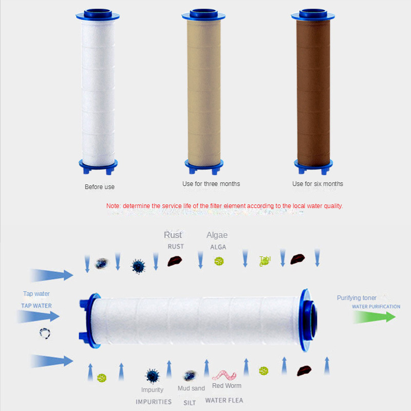 3 sztuk głowica prysznicowa z  – Shower Valve Cartridge recenzja i cena